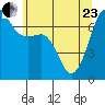 Rosario Beach tide chart for Saturday, May 23, 2026