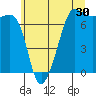 Rosario Beach tide chart for Saturday, May 30, 2026