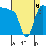 Rosario Beach tide chart for Wednesday, May 6, 2026