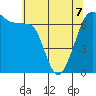 Rosario Beach tide chart for Thursday, May 7, 2026