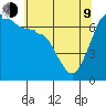 Rosario Beach tide chart for Saturday, May 9, 2026