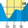 Rosario Beach tide chart for Wednesday, June 10, 2026