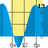 Rosario Beach tide chart for Saturday, June 13, 2026