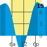 Rosario Beach tide chart for Monday, June 15, 2026