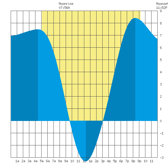 Rosario Beach tide chart for Wednesday, June 17, 2026