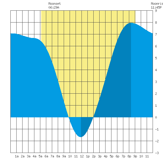 Rosario Beach tide chart for Tuesday, June 2, 2026