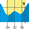 Rosario Beach tide chart for Tuesday, June 9, 2026