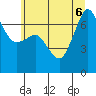 Rosario Beach tide chart for Monday, July 6, 2026