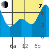 Rosario Beach tide chart for Tuesday, July 7, 2026