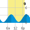 Deep Creek entrance tide chart for Friday, April 9, 2021