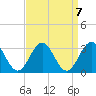 Deep Creek entrance tide chart for Tuesday, September 7, 2021