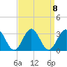 Deep Creek entrance tide chart for Wednesday, September 8, 2021