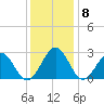 Deep Creek entrance tide chart for Wednesday, December 8, 2021