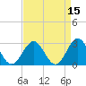 Deep Creek entrance tide chart for Friday, April 15, 2022