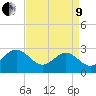 Deep Creek entrance tide chart for Saturday, April 9, 2022