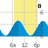 Deep Creek entrance tide chart for Saturday, October 8, 2022