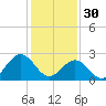 Deep Creek entrance tide chart for Monday, January 30, 2023