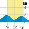 Deep Creek entrance tide chart for Thursday, March 30, 2023
