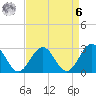 Deep Creek entrance tide chart for Thursday, April 6, 2023