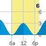 Deep Creek entrance tide chart for Tuesday, June 6, 2023