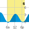 Deep Creek entrance tide chart for Thursday, July 6, 2023