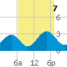 Deep Creek entrance tide chart for Thursday, September 7, 2023
