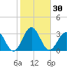 Deep Creek entrance tide chart for Monday, October 30, 2023