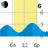 Deep Creek entrance tide chart for Friday, October 6, 2023