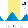 Deep Creek entrance tide chart for Wednesday, November 15, 2023