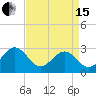 Deep Creek entrance tide chart for Monday, April 15, 2024
