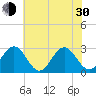 Deep Creek entrance tide chart for Thursday, May 30, 2024