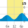 Deep Creek entrance tide chart for Thursday, August 15, 2024