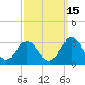 Deep Creek entrance tide chart for Sunday, September 15, 2024