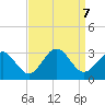 Deep Creek entrance tide chart for Saturday, September 7, 2024