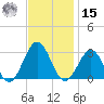 Deep Creek entrance tide chart for Friday, November 15, 2024