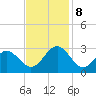 Deep Creek entrance tide chart for Friday, November 8, 2024