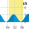 Deep Creek entrance tide chart for Saturday, March 15, 2025