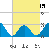 Deep Creek entrance tide chart for Tuesday, April 15, 2025