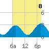 Deep Creek entrance tide chart for Thursday, May 8, 2025