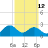Deep Creek entrance tide chart for Thursday, March 12, 2026