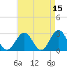 Deep Creek entrance tide chart for Wednesday, April 15, 2026