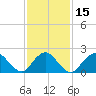 Deep Creek Meadow tide chart for Monday, February 15, 2021