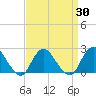 Deep Creek Meadow tide chart for Tuesday, March 30, 2021
