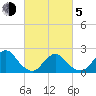 Deep Creek Meadow tide chart for Friday, March 5, 2021