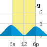 Deep Creek Meadow tide chart for Tuesday, March 9, 2021