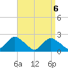 Deep Creek Meadow tide chart for Tuesday, April 6, 2021