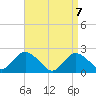 Deep Creek Meadow tide chart for Wednesday, April 7, 2021