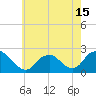 Deep Creek Meadow tide chart for Saturday, May 15, 2021