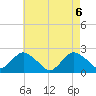 Deep Creek Meadow tide chart for Thursday, May 6, 2021