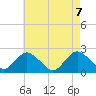 Deep Creek Meadow tide chart for Friday, May 7, 2021